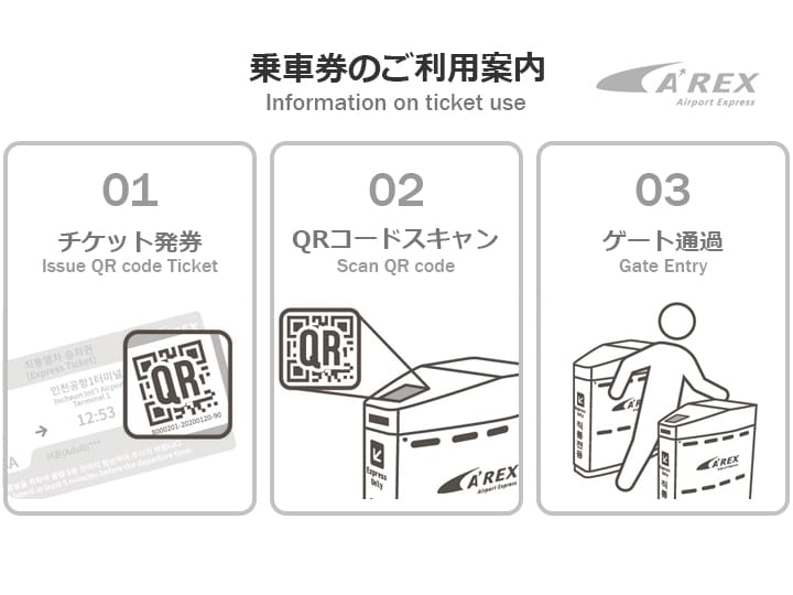 韓国空港鉄道A'REX直通列車チケット｜韓国オプショナルツアー予約