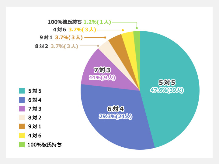 韓国のリアル恋愛事情 現実問題編 慣習 生活文化 住まい 韓国文化と生活 韓国旅行 コネスト