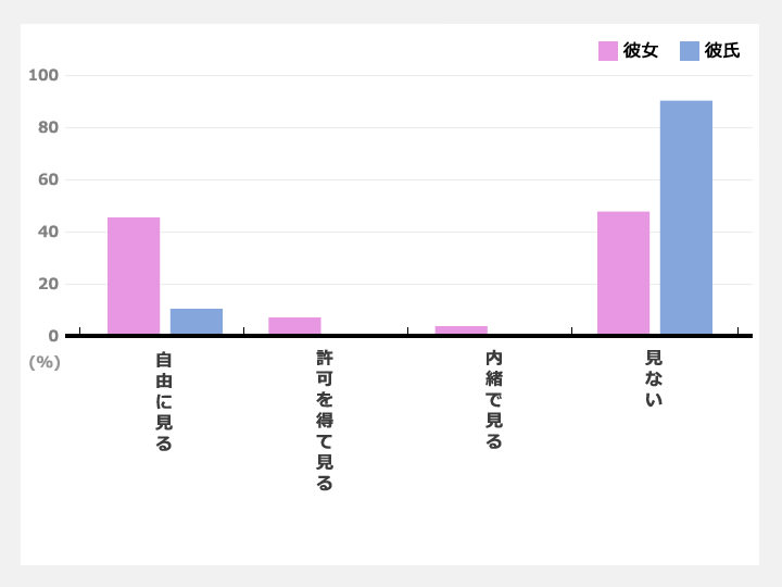 韓国のリアル恋愛事情 現実問題編 慣習 生活文化 住まい 韓国文化と生活 韓国旅行 コネスト