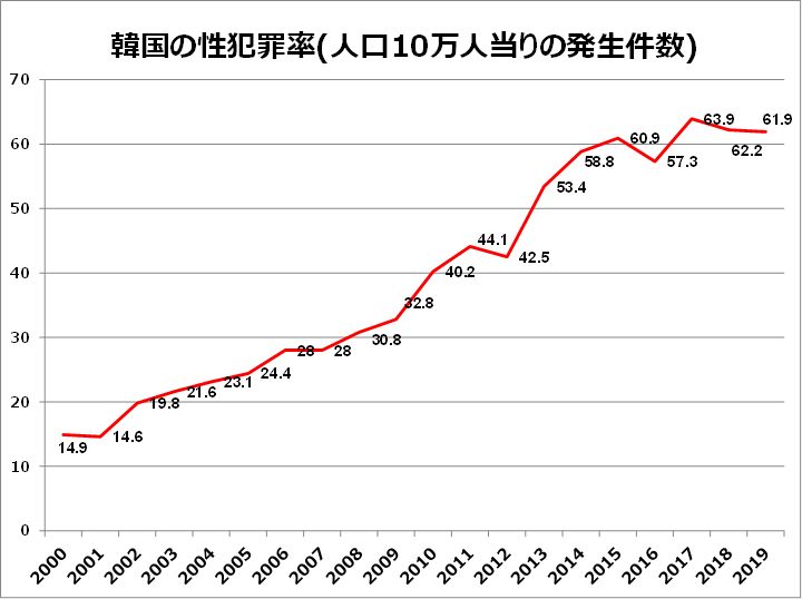 韓国の性犯罪者身上公開制度 在韓日本人お役立ち情報 韓国文化と生活｜韓国旅行「コネスト」 2108