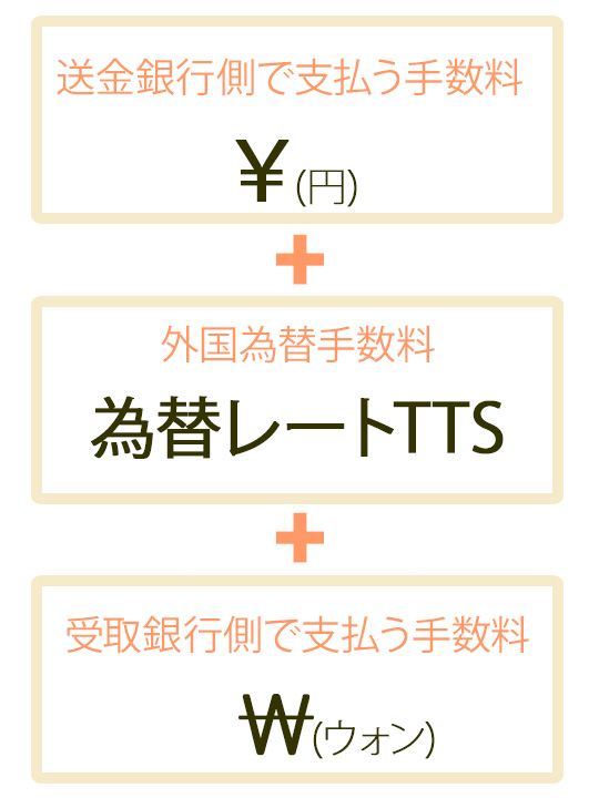 日本から韓国への送金 在韓日本人お役立ち情報 韓国文化と生活 韓国旅行 コネスト