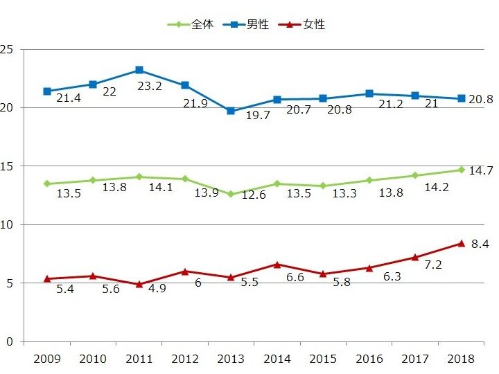 韓国の飲酒文化 慣習 生活文化 住まい 韓国文化と生活 韓国旅行 コネスト