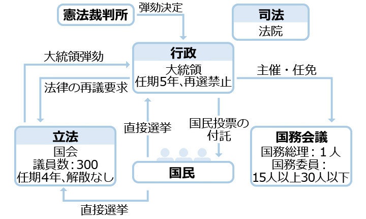 韓国の歴代大統領 社会全般 韓国文化と生活 韓国旅行 コネスト